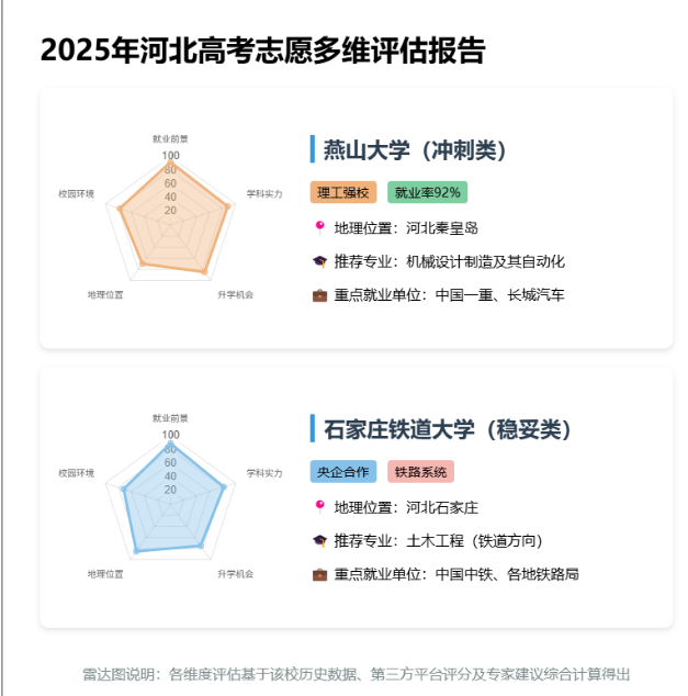 AI志愿填报系统流程图